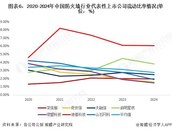 2025年中国防火墙行业经营效益分析：整体经营状况稳定【组图】(图6)