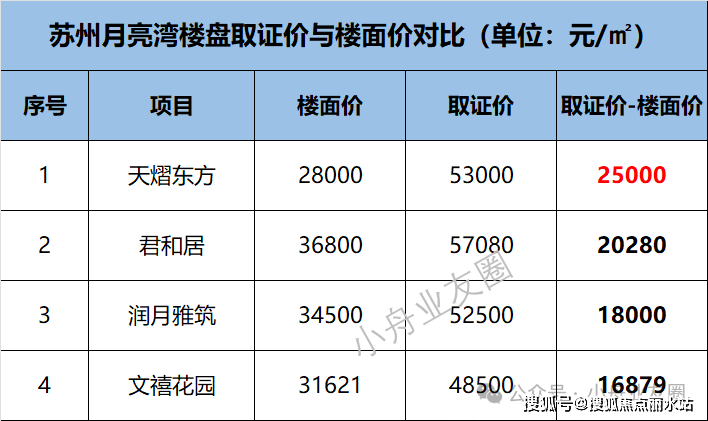 苏州天熠东方售楼中心-(天熠东方售楼处)2025楼盘详情-最新房价-首页网站-户型配套(图5)