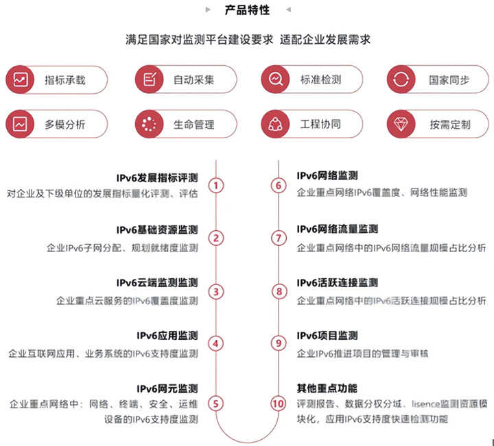 破局政企IPv6改造深水区代际升迁铸就国产化升级新标杆!(图1)