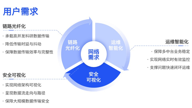 攻克科研网络痛点信锐全光40助力吉林大学打造高效智能科研专网(图2)