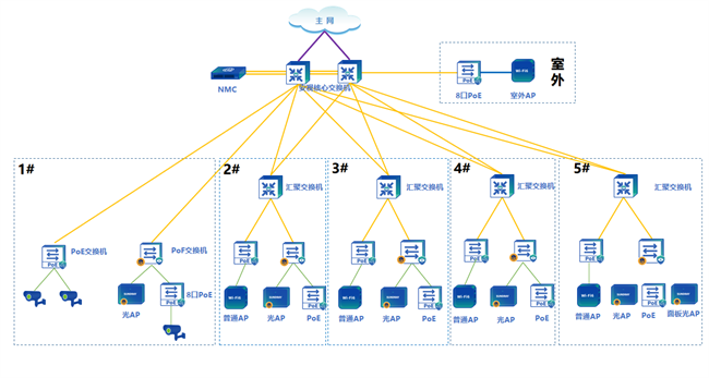 攻克科研网络痛点信锐全光40助力吉林大学打造高效智能科研专网(图3)