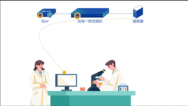 攻克科研网络痛点信锐全光40助力吉林大学打造高效智能科研专网(图8)
