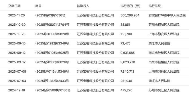 更换审计所遭独董质疑宝馨科技年报关口过得去吗?(图2)