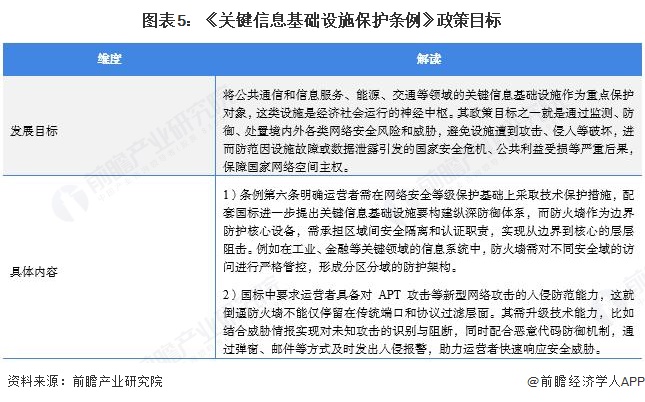 重磅！2025年中国及31省市防火墙行业政策汇总及解读（全）防火墙应用实战化常态化(图2)
