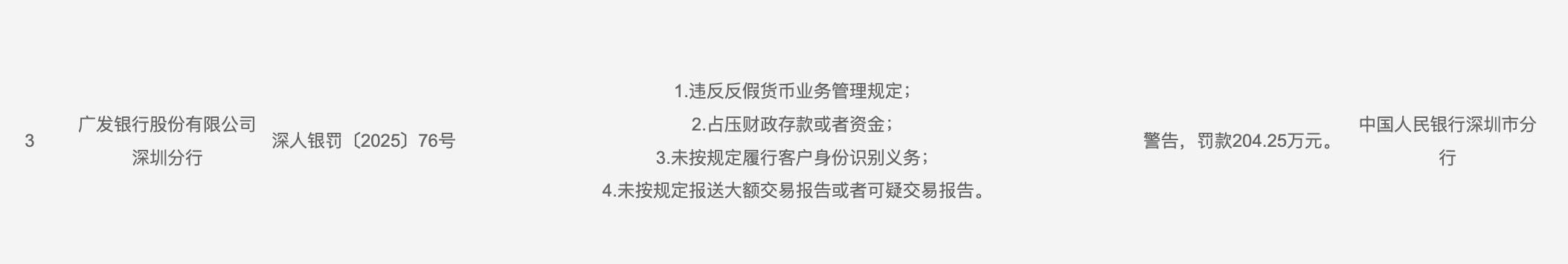 深圳分行再收204万罚单广发银行“合规防火墙”再破(图1)