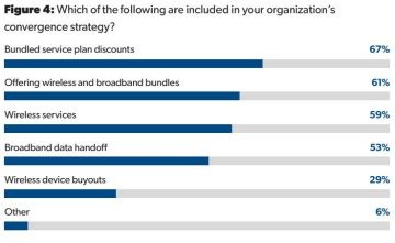 宽带网络的未来：塑造2026年连接格局的关键趋势(图2)