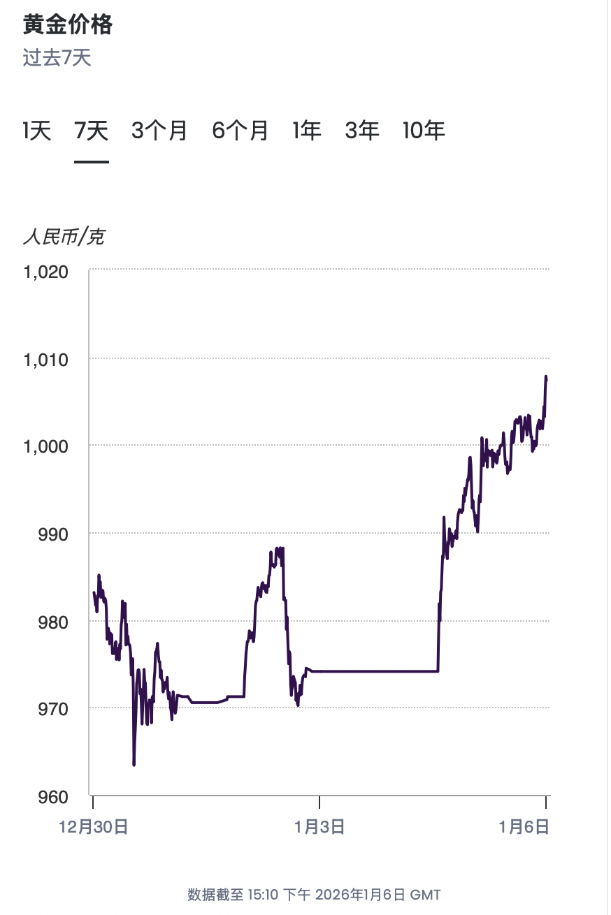 周生生打响2026年金饰涨价第一枪：“一口价”盛宴与克重模式的落寞(图2)