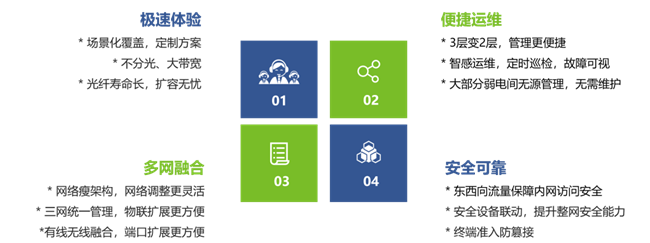 信锐以太全光方案:直击医院网络痛点护航智慧医疗(图6)