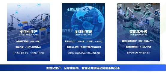 信锐“4S”汽配工厂可信网络解决方案以零漫游技术赋能柔性制造(图1)