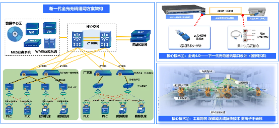 信锐“4S”汽配工厂可信网络解决方案以零漫游技术赋能柔性制造(图3)