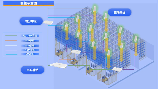 信锐“4S”汽配工厂可信网络解决方案以零漫游技术赋能柔性制造(图5)