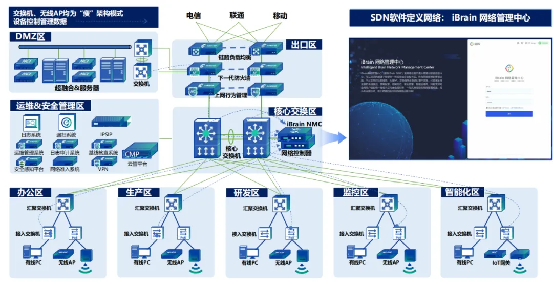 信锐“4S”汽配工厂可信网络解决方案以零漫游技术赋能柔性制造(图7)