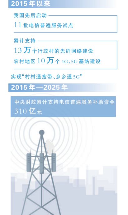 信号越山海技术惠民生——“十五五”时期让农村用上更先进网络能力和更普惠电信服务(图1)