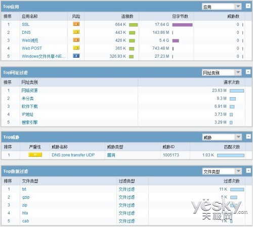 下一代防火墙再添新丁全网大数据严控风险(图4)