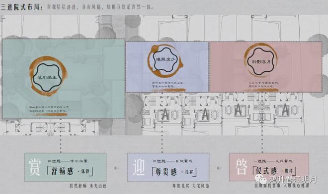 ⚡✧热搜好房｜鸿升春江明月售楼处发布：敬献人居瞩目之作！(图13)