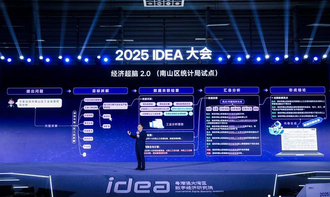 沈向洋硬核演讲:全世界都给黄仁勋捐钱灵巧手是人类最后尊严(图6)