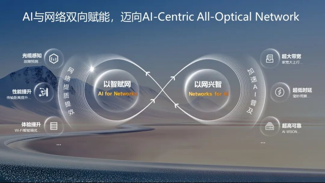 MWC2026华为发布下一代全光网创新产品与解决方案共赢AI时代新增长(图2)