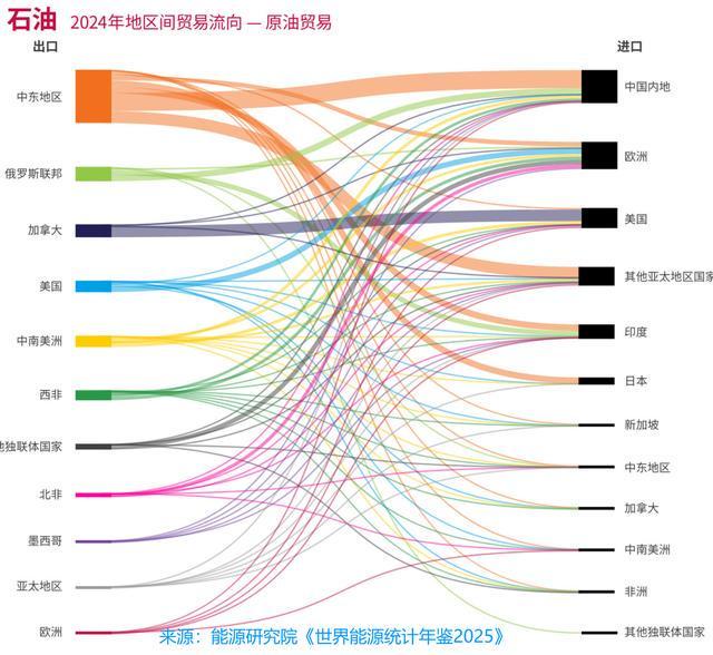 霍尔木兹海峡被伊朗封死中国为这天提前准备20多年(图3)