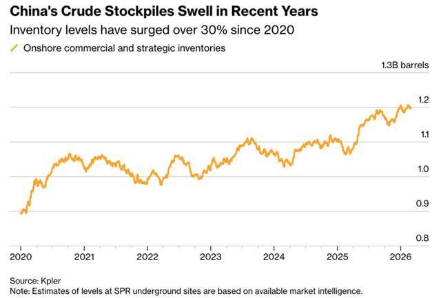霍尔木兹海峡被伊朗封死中国为这天提前准备20多年(图2)