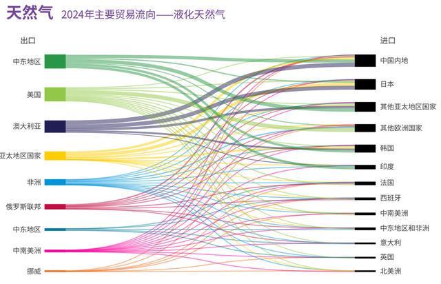 霍尔木兹海峡被伊朗封死中国为这天提前准备20多年(图4)
