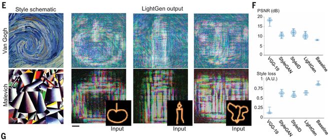 上海交大全光AI芯片登Science！比A100快百倍(图11)