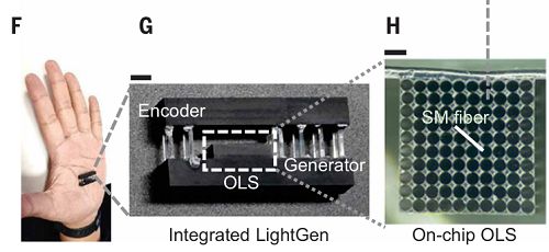 上海交大全光AI芯片登Science！比A100快百倍(图5)