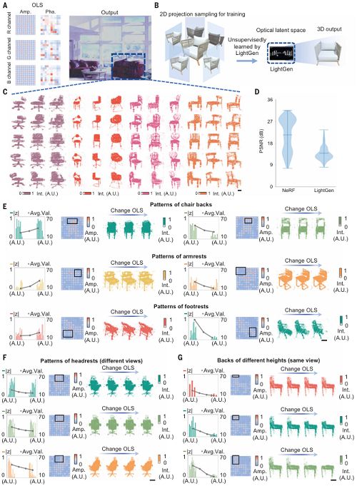 上海交大全光AI芯片登Science！比A100快百倍(图13)