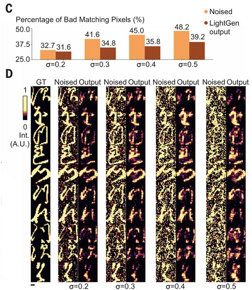 上海交大全光AI芯片登Science！比A100快百倍(图10)