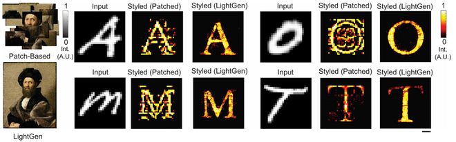 上海交大全光AI芯片登Science！比A100快百倍(图12)