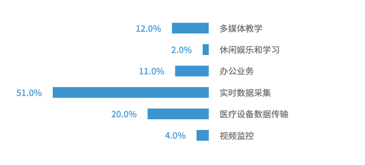 新华三联合IDC发布融合全光网络白皮书(图3)