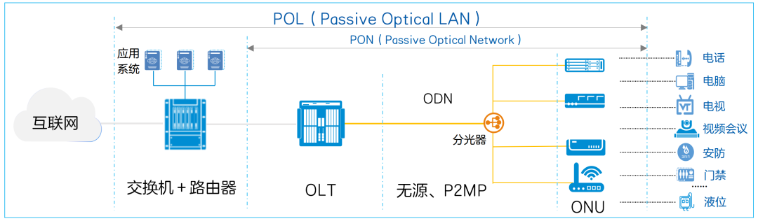 一文搞懂POL全光网络(图1)