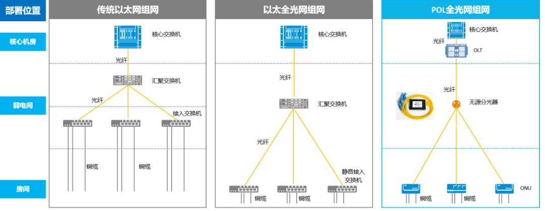 一文搞懂POL全光网络(图2)