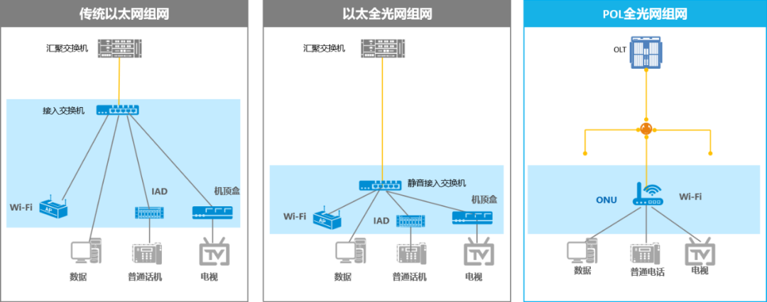 一文搞懂POL全光网络(图3)