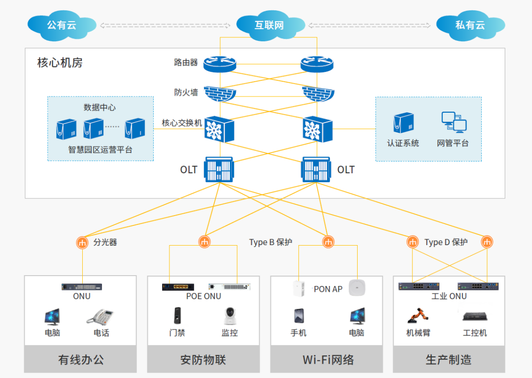 一文搞懂POL全光网络(图4)