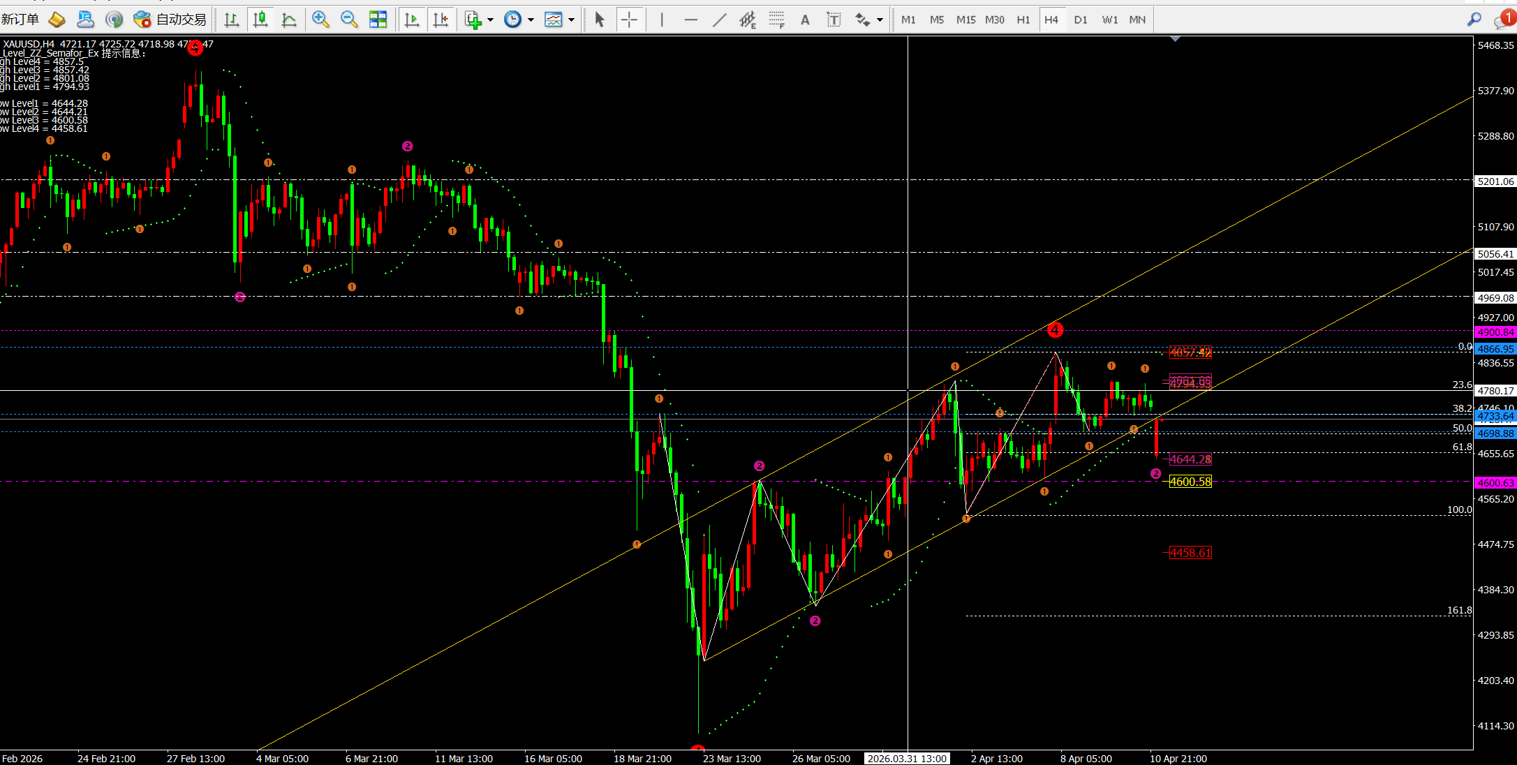 任天成:413黄金持续区间震荡逢低做多今日4650是关键(图2)