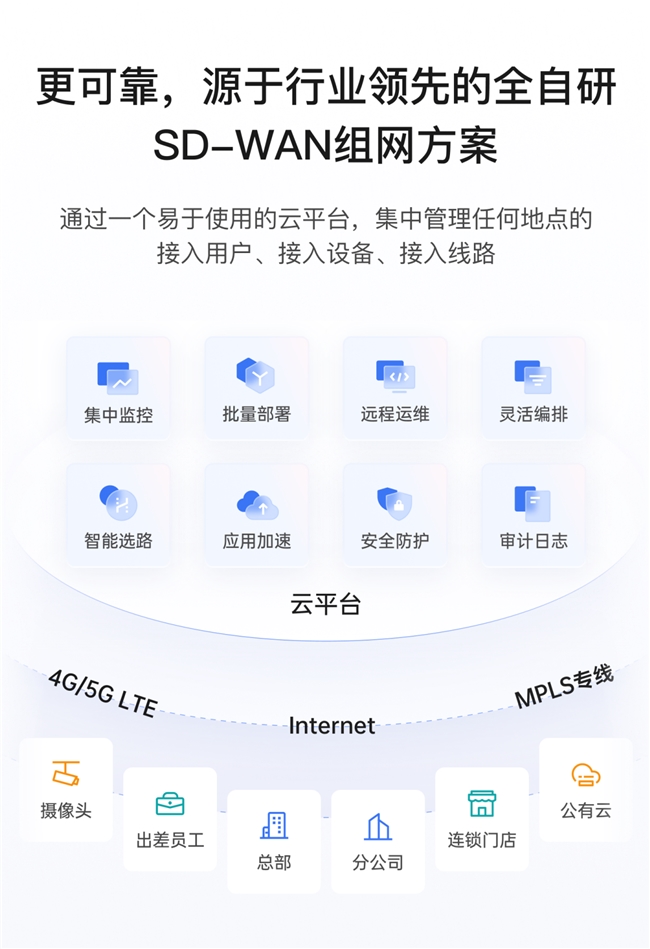 蒲公英智能选路+零信任破解企业跨境远程办公难题(图1)