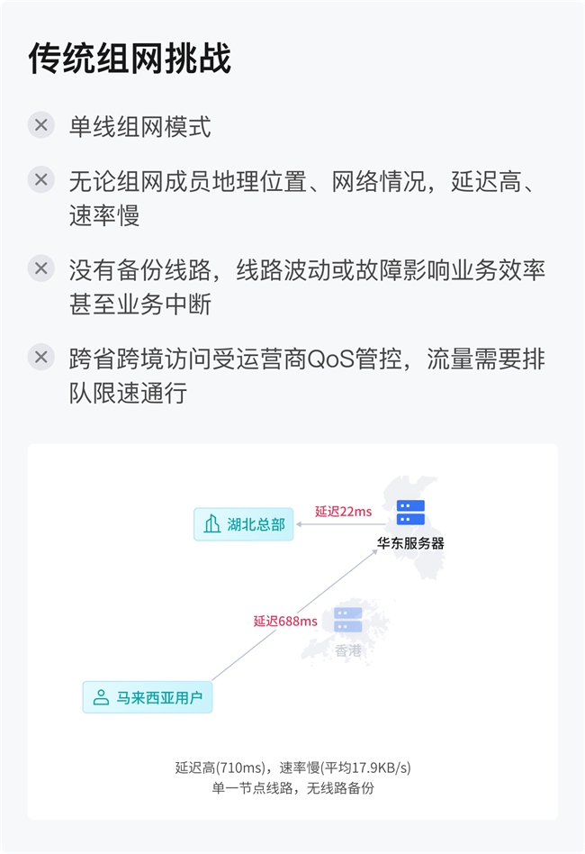 蒲公英智能选路+零信任破解企业跨境远程办公难题(图3)