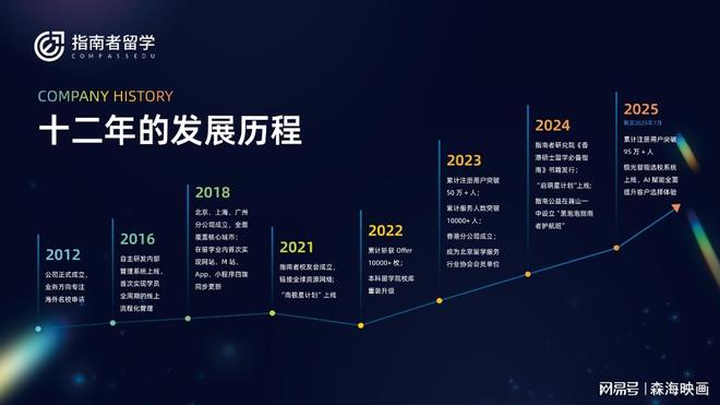 2026年杭州留学机构评估行业领先且学员满意度高(图1)